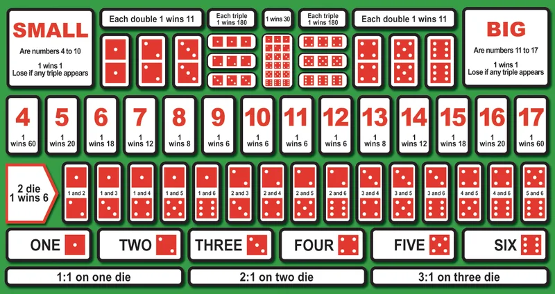 Live Sic Bo dealer automatic dice shaker table Philippines